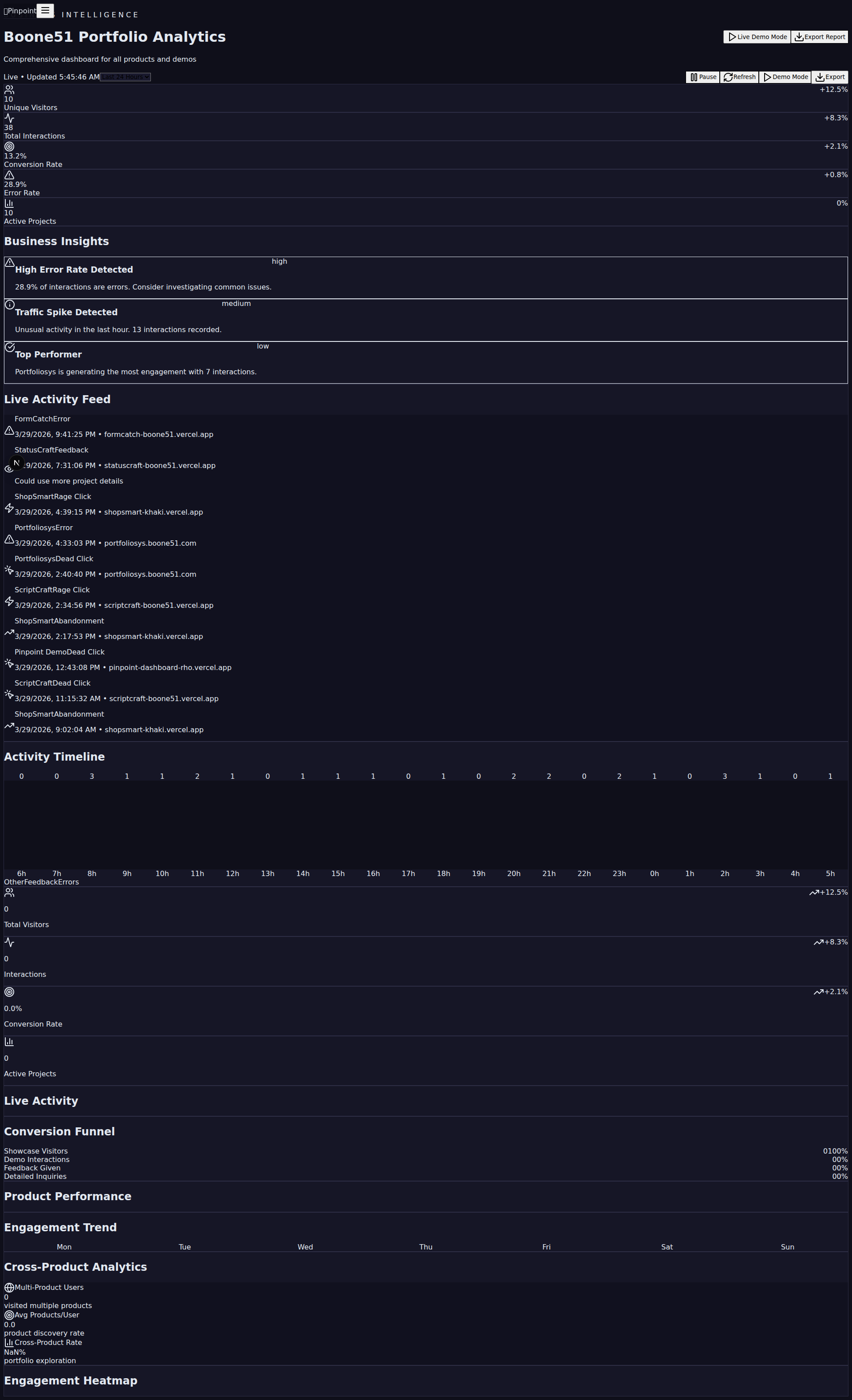 Pinpoint - Feedback Analytics